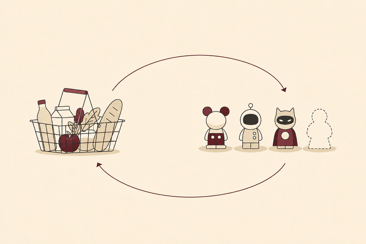 A grocery basket connected by a looping path to a group of collectible figurines with one missing figure, illustrating repeat shopping driven by collecting.
