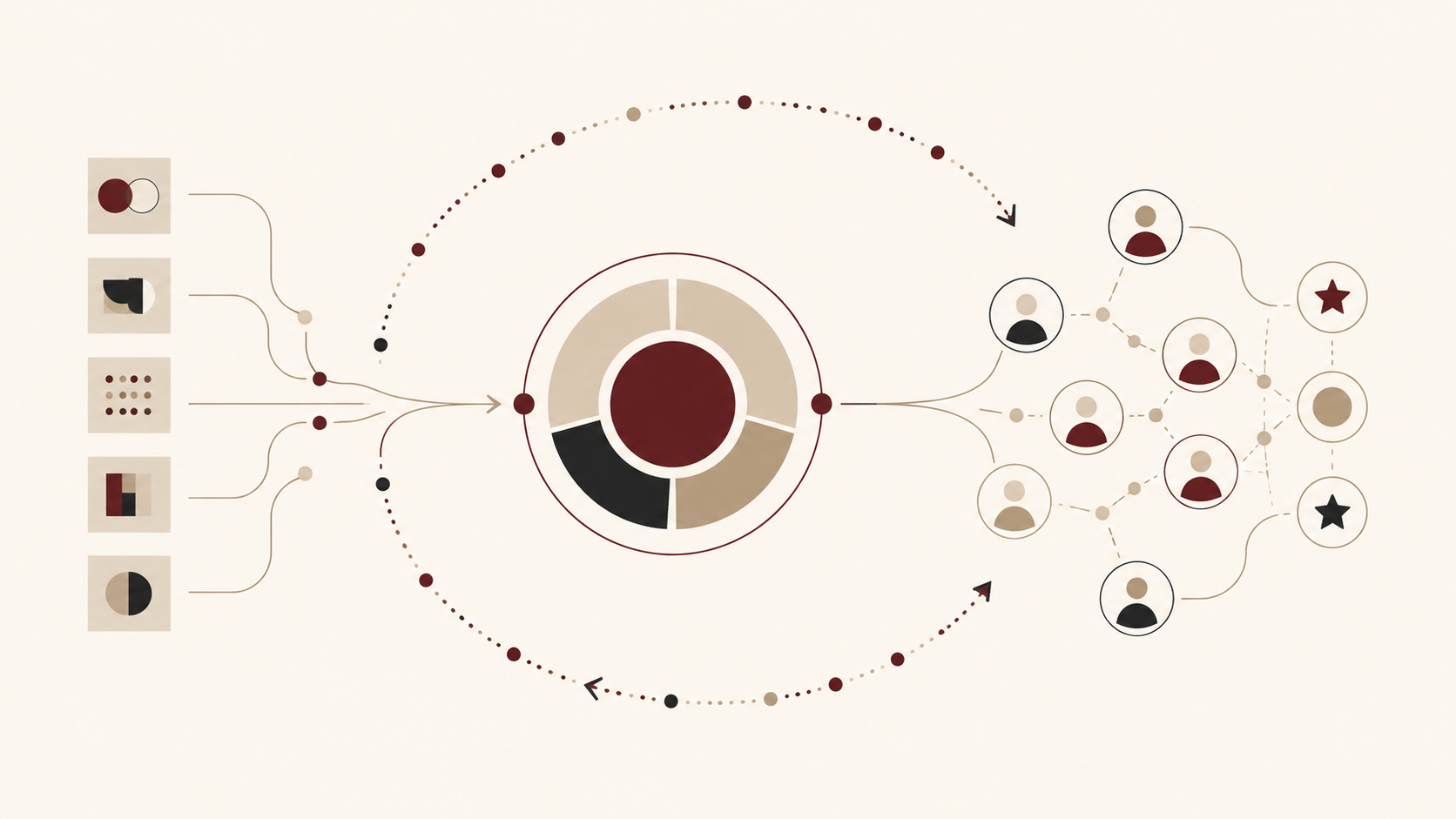 Minimalist diagram showing beauty brands connected to a central membership platform that links customer loyalty and data into a recurring engagement cycle.