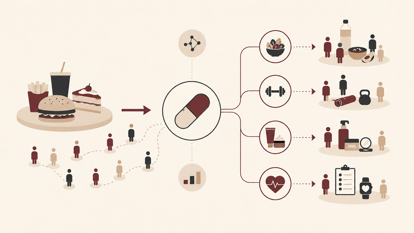 Minimal editorial diagram showing a GLP-1 medication connected to food, fitness, beauty, and healthcare sectors through a network of consumer behavior shifts.