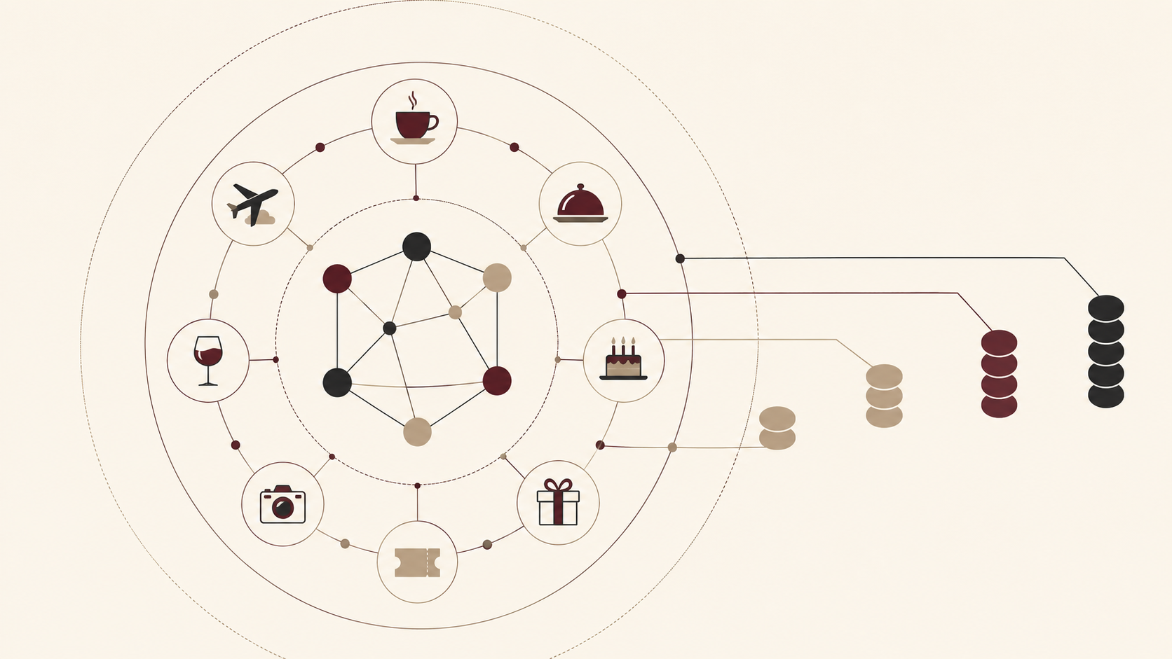 A minimalist network of friendship connections surrounded by symbols for dining, travel, gifts, and social activities that expand outward to represent rising social costs.