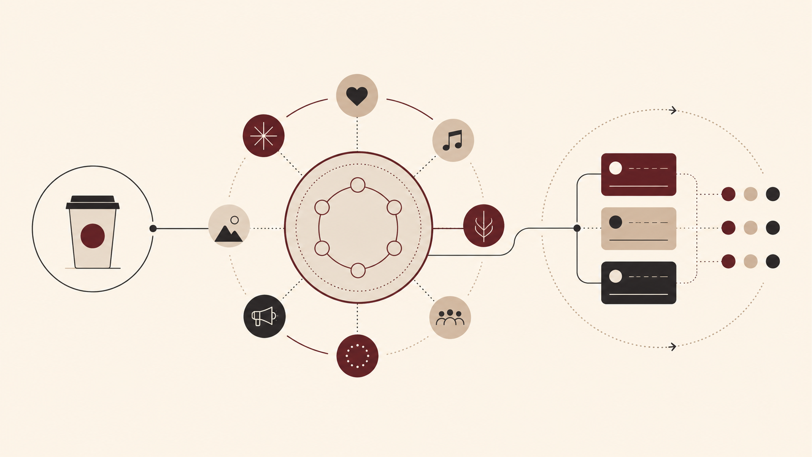 A minimalist illustration showing a coffee cup connected to a community hub that leads into a loyalty and customer engagement network.