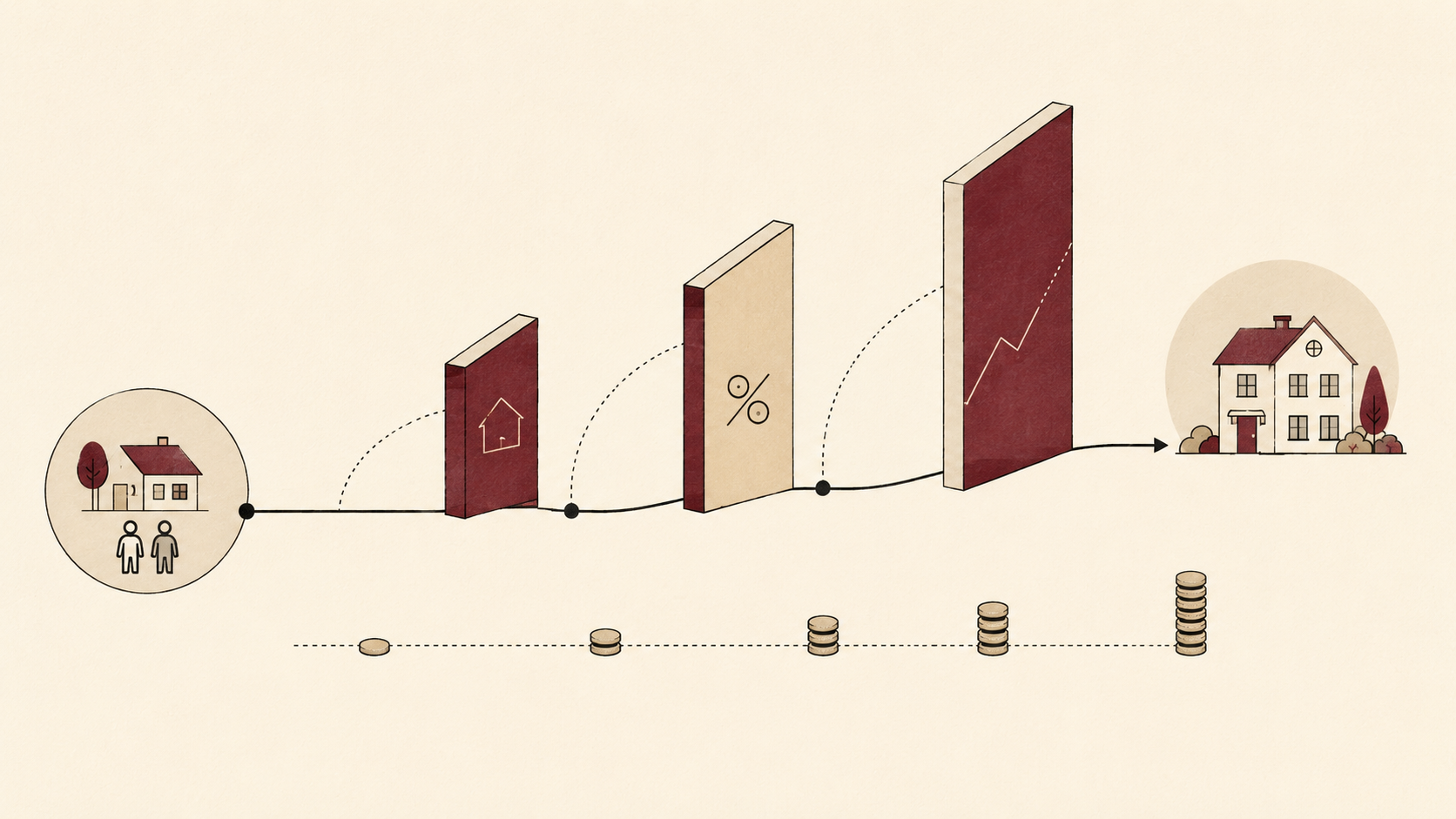 A minimalist illustration showing a household moving toward homeownership while facing barriers from housing prices, borrowing costs, and affordability challenges.