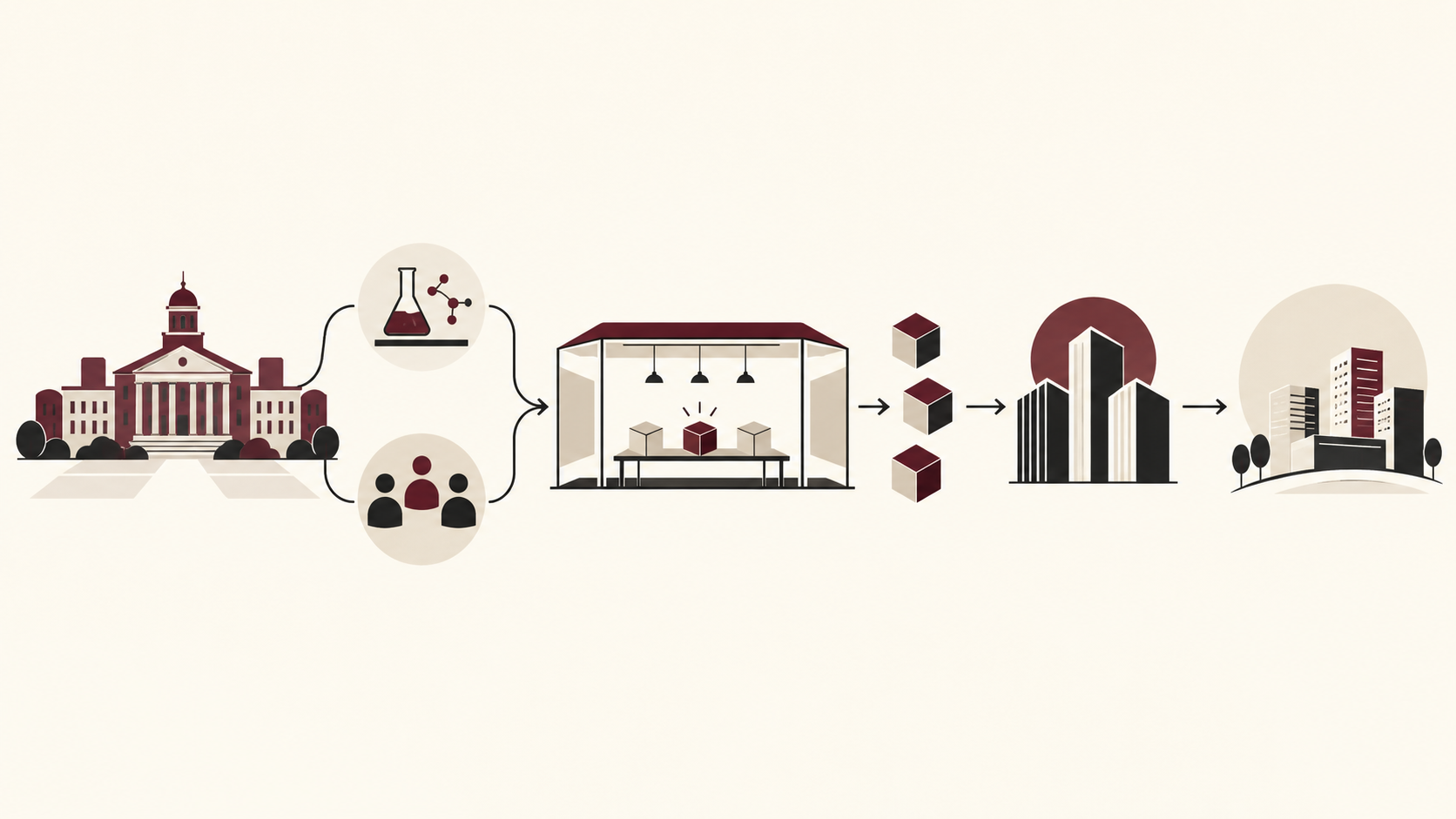 Minimal editorial illustration showing university research and student ideas flowing through an accelerator into startups connected with investors and the commercial market.