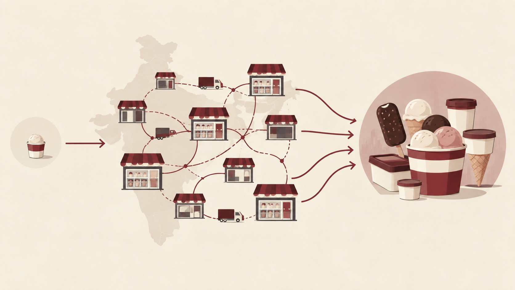 A small ice cream cup expands through a network of retail stores and freezers, illustrating how low-cost trial and distribution can build repeat purchases at scale.