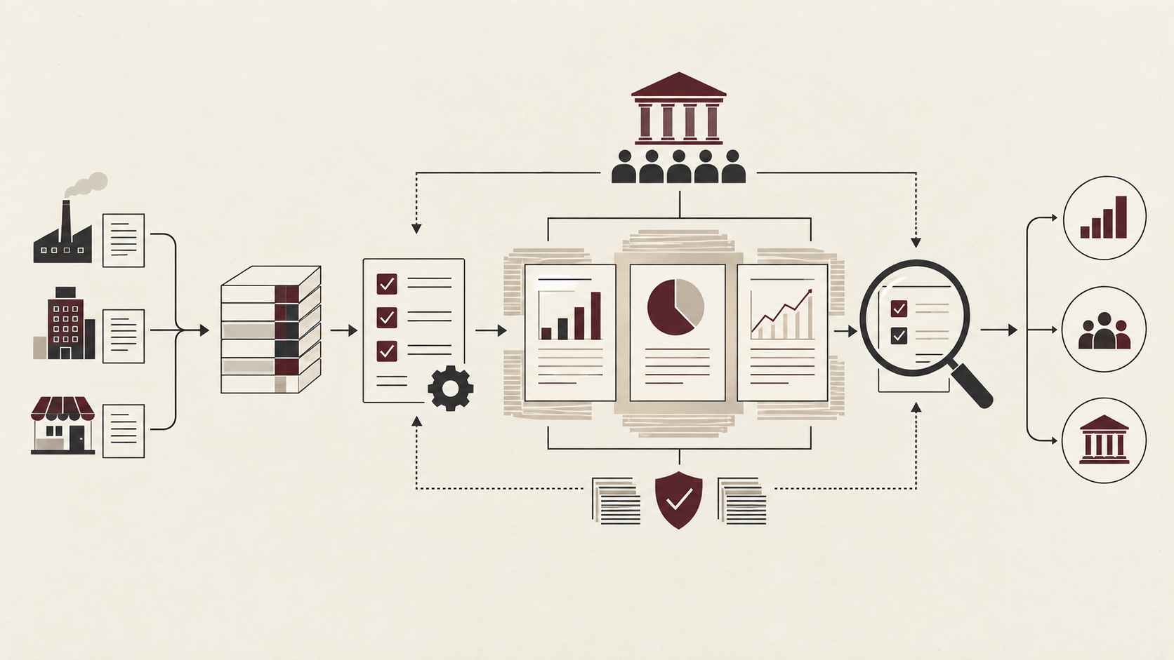 Editorial illustration showing corporate financial data moving through accounting standards, internal controls, disclosure, governance and independent audit before reaching investors.